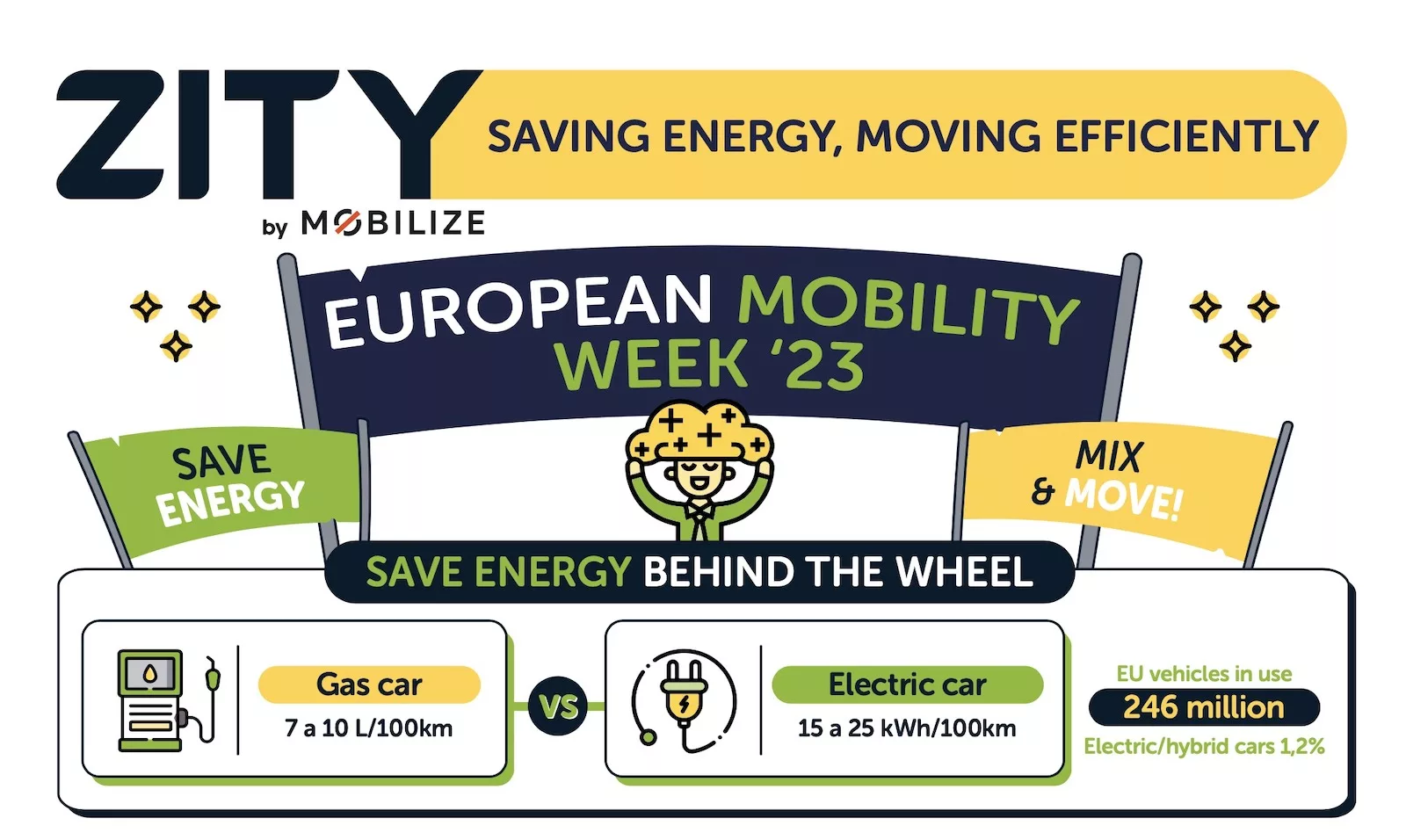 Zity by Mobilize