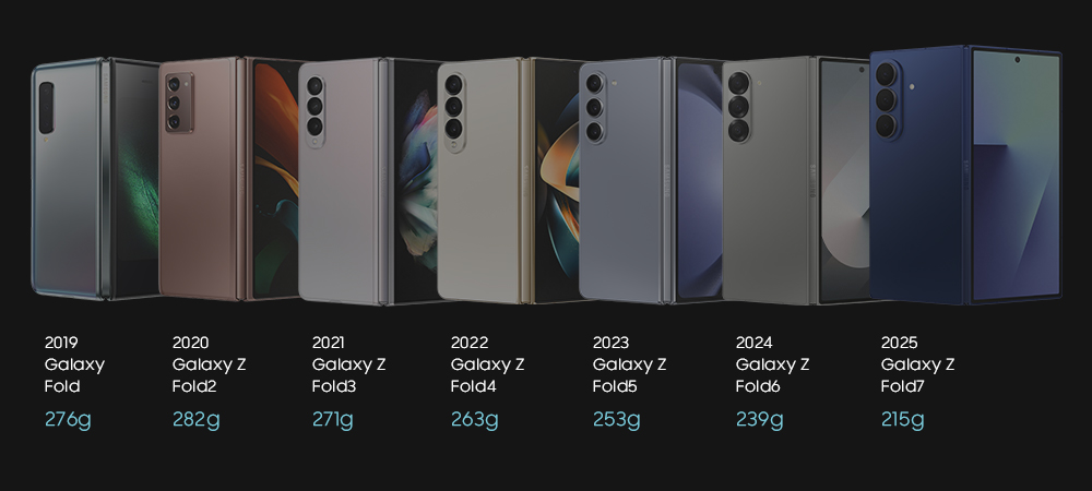 Samsung Galaxy Z Fold 7